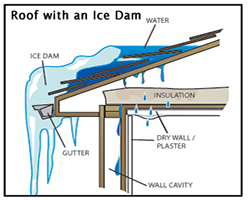 Preventing Ice Dams and Roof Collapse | McSweeney & Ricci